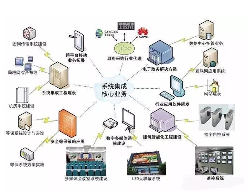 企业信息化建设:智能时代的生产力革新