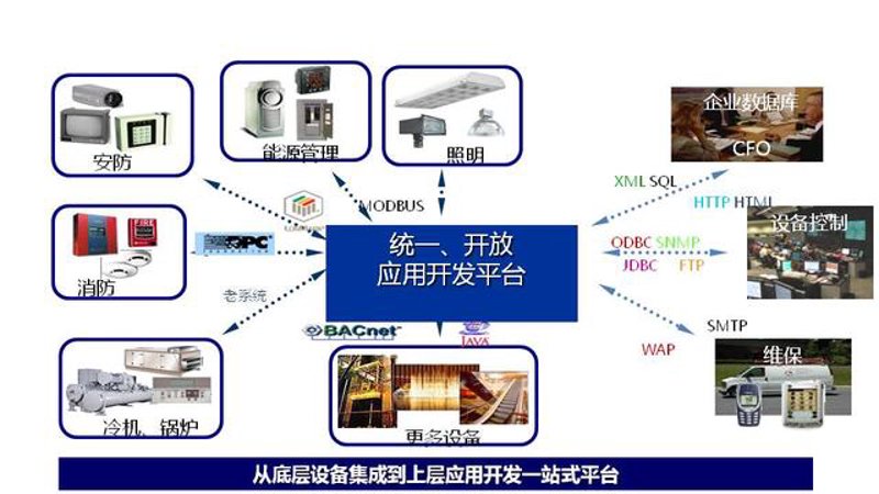 企业信息化建设：现代商业的基石