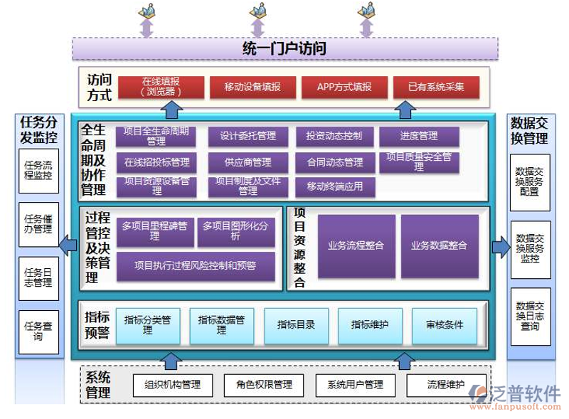 系统集成方案:企业数字化转型的新引擎